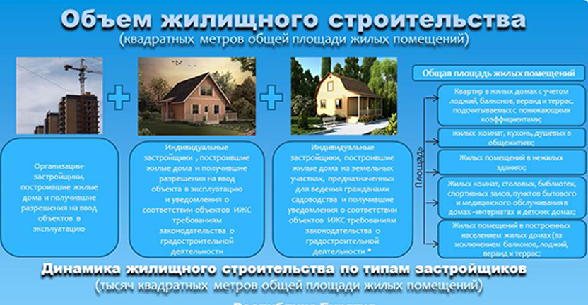 Об объеме жилищного строительства по Республике Бурятия в 2015-2018 годах и  в январе-ноябре 2019 года