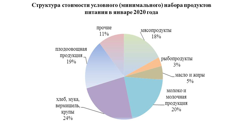 Какие товары производят в бурятии