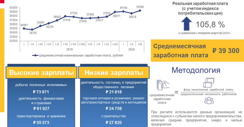 О численности и начисленной заработной плате работников предприятий и организаций Республики Бурятия за январь-март 2020 года