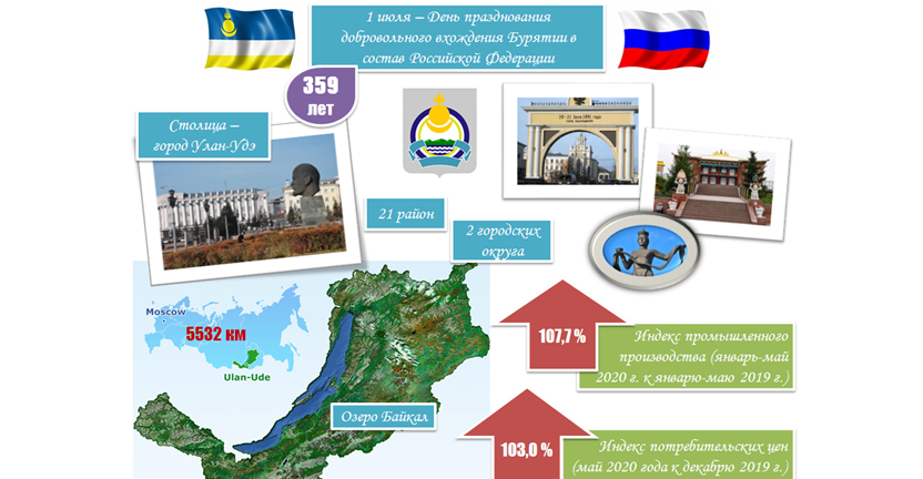 Ко Дню празднования добровольного вхождения Бурятии в состав России