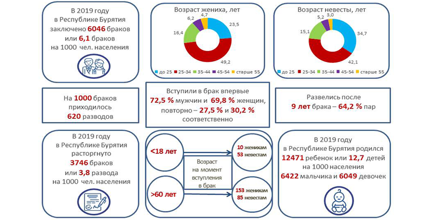 День семьи, любви и верности