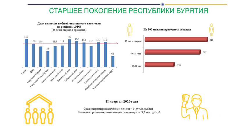 Ко дню пожилого человека