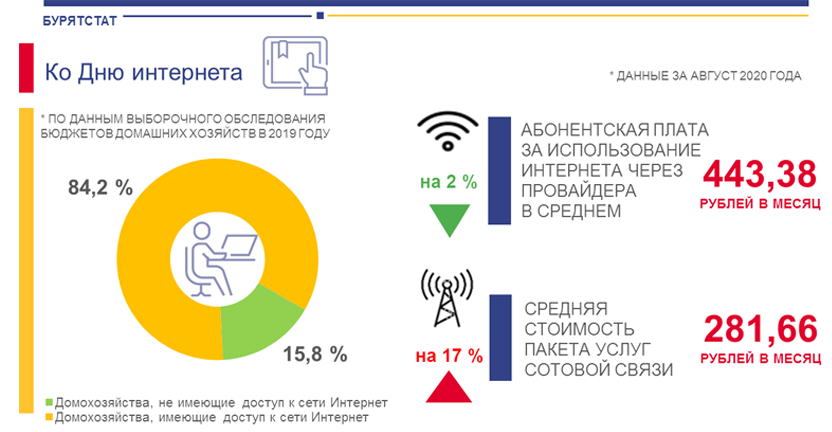 Ко Дню интернета