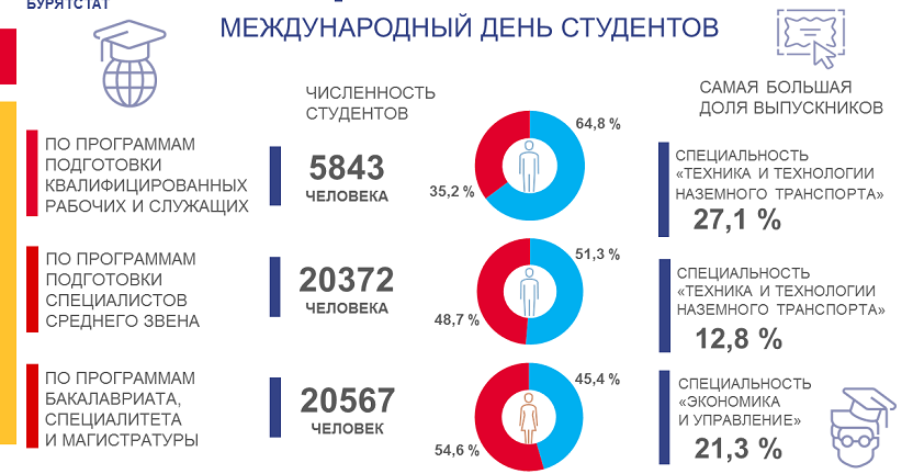 Международный день студентов