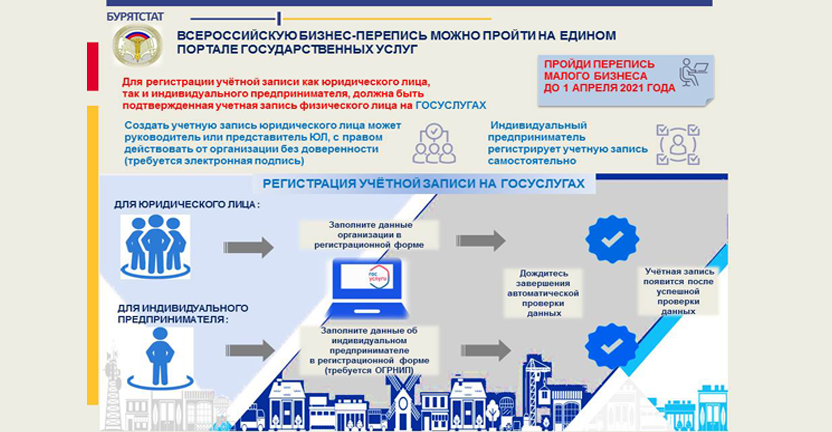 Всероссийскую бизнес-перепись можно пройти на Едином портале государственных услуг