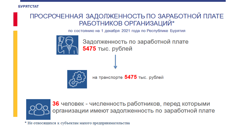 О просроченной задолженности по выплате заработной платы работников организаций Республики Бурятия