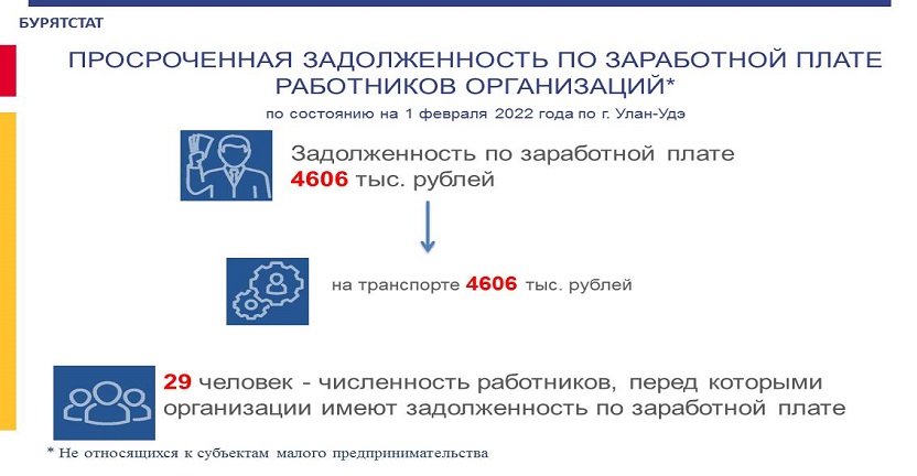 «О просроченной задолженности  предприятий и организаций г. Улан-Удэ  по выплате заработной платы»