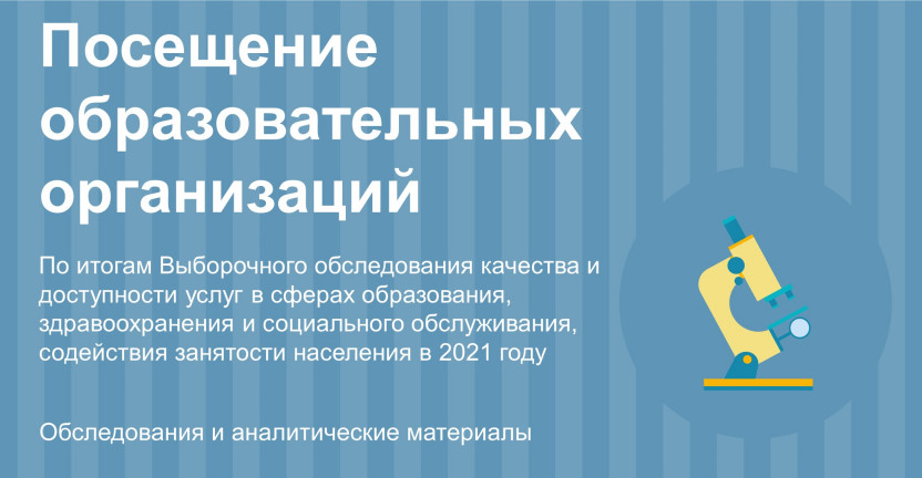 Посещение образовательных организаций в 2020-2021 учебном году