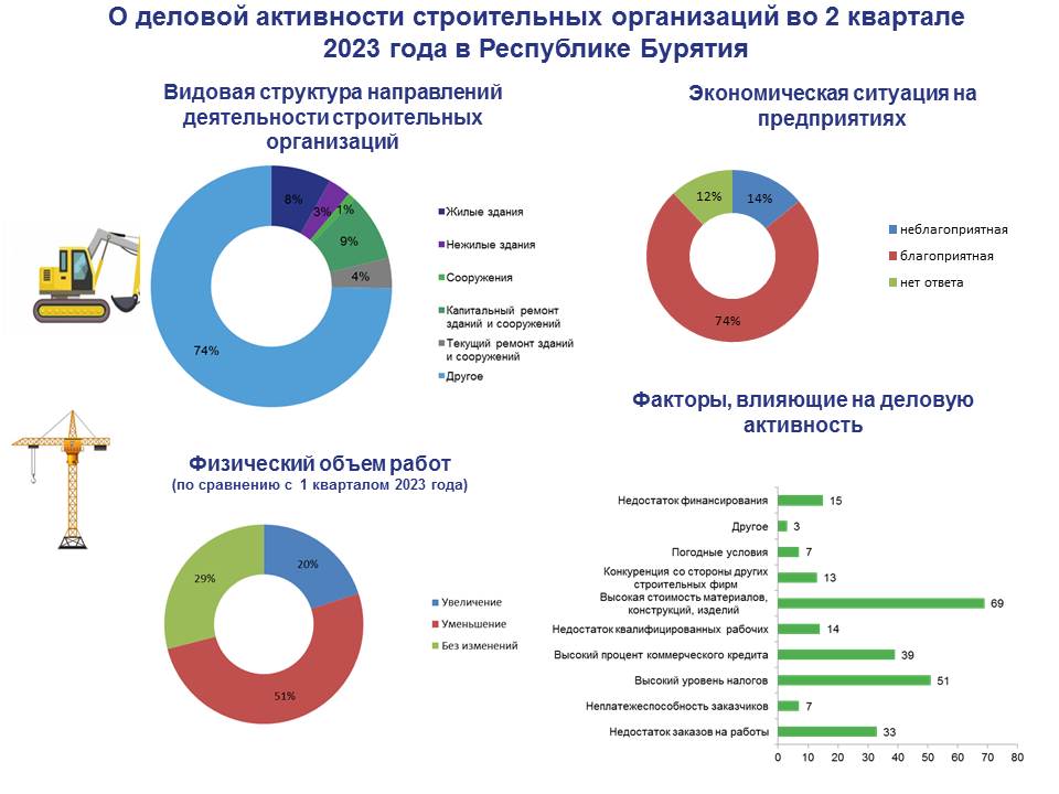 Сайт росстата бурятии. Инфографика 2023. Бурятия в статистике по России.