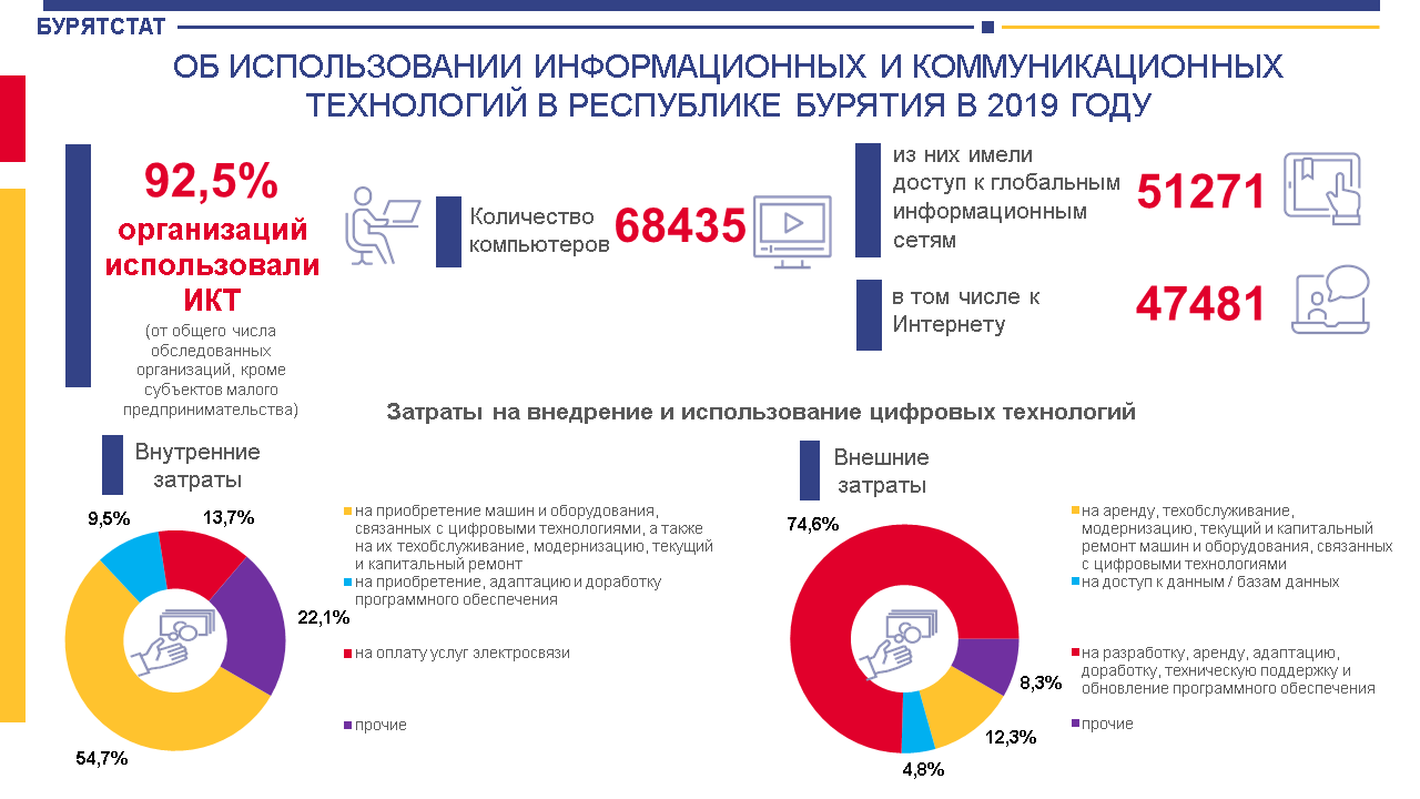 Статистика республика алтай