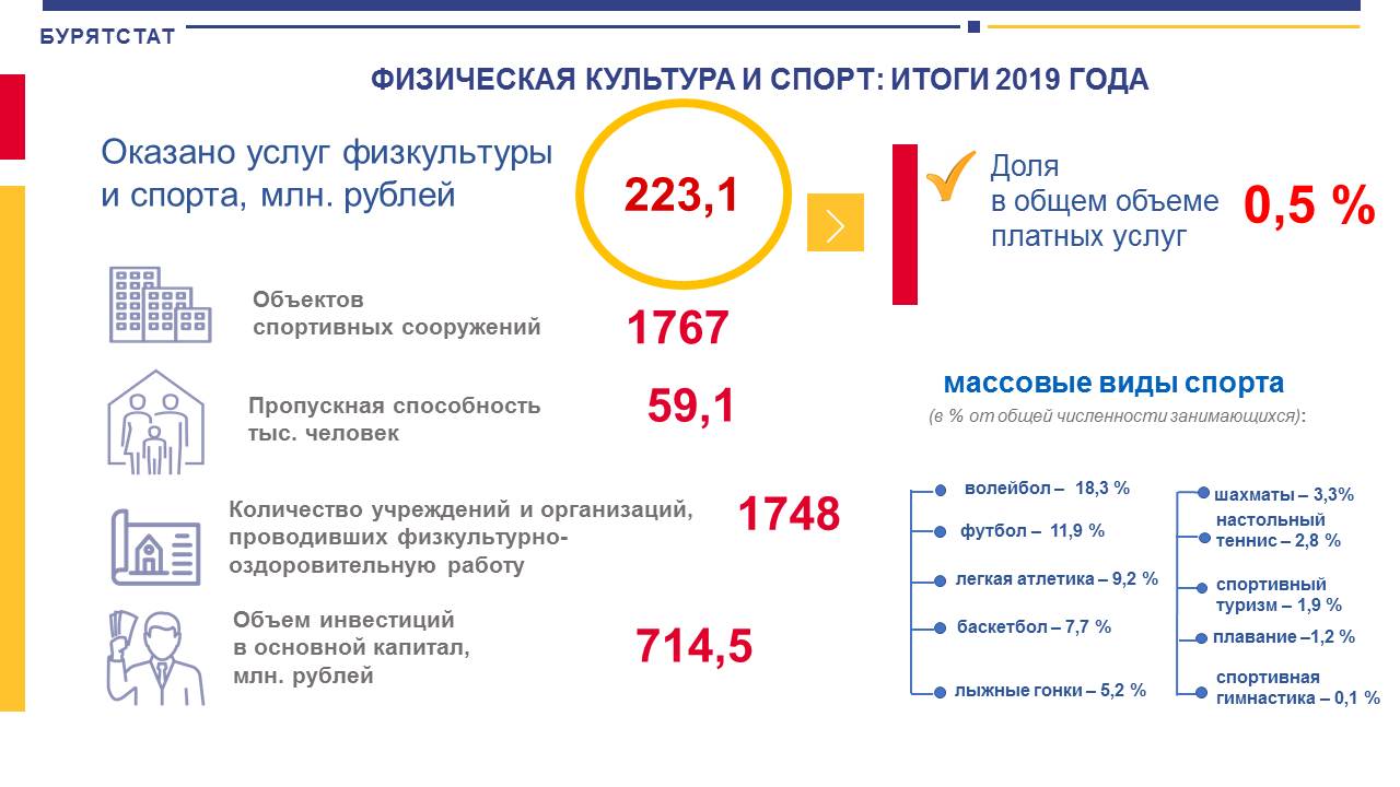 Бурятстат. Численность занимающихся спортом в Бурятии 2017. Бурятстат плакат малый.