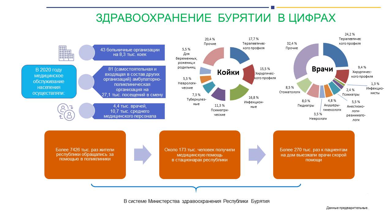 Новости статистики