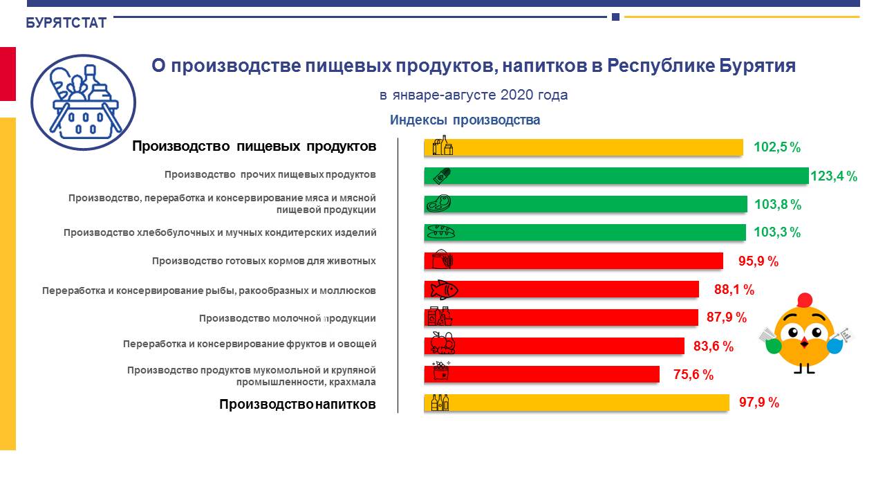 Данные по бурятии