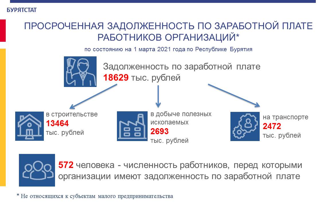 Бурятстат. Бурятстат логотип.