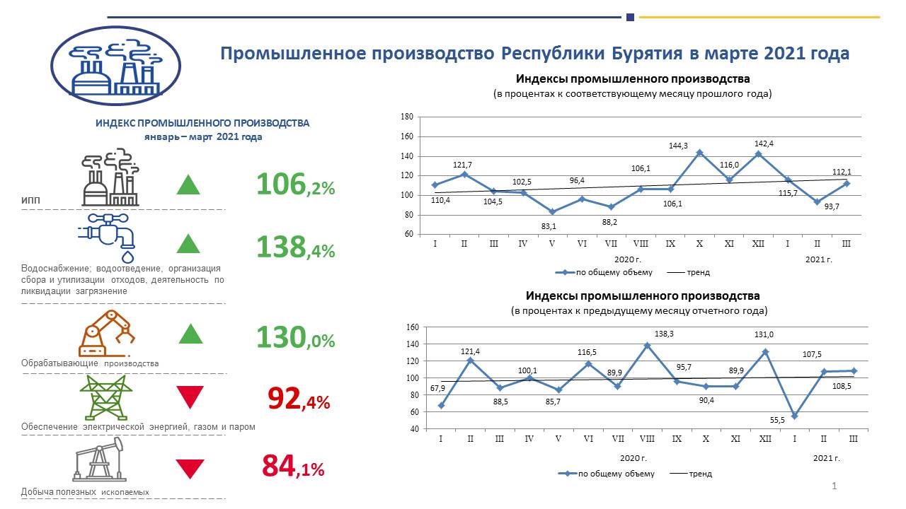 Бурятия производство. Основные производства Республики Бурятия.