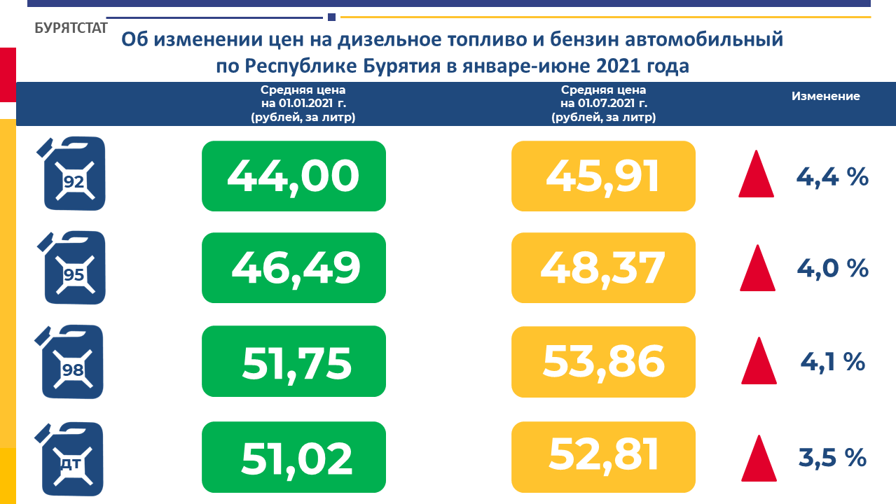 Новости статистики