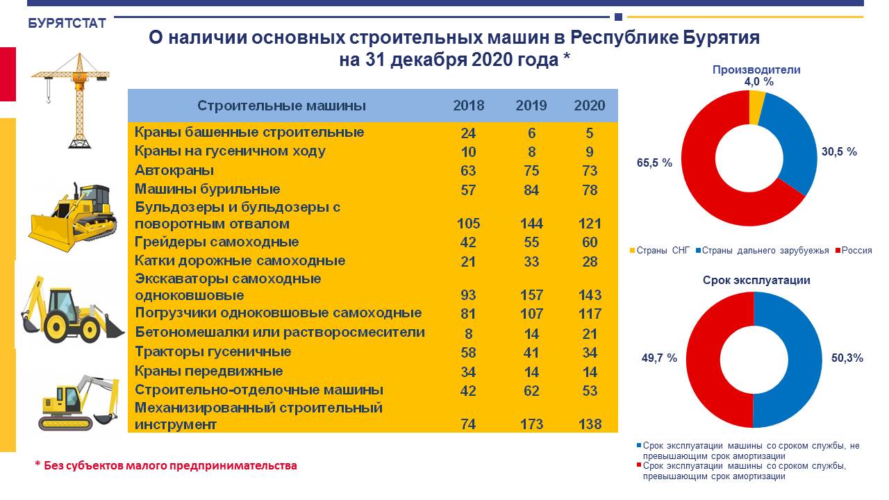 Новости статистики