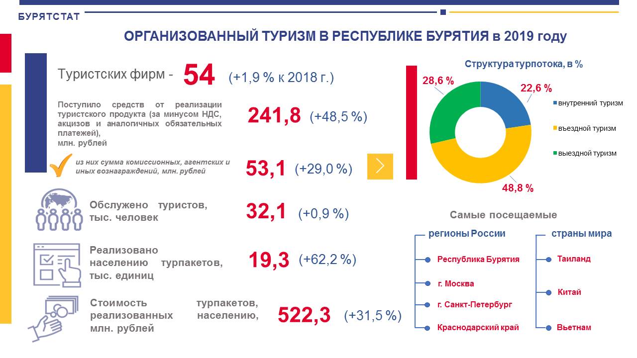 Прогноз в бурятии