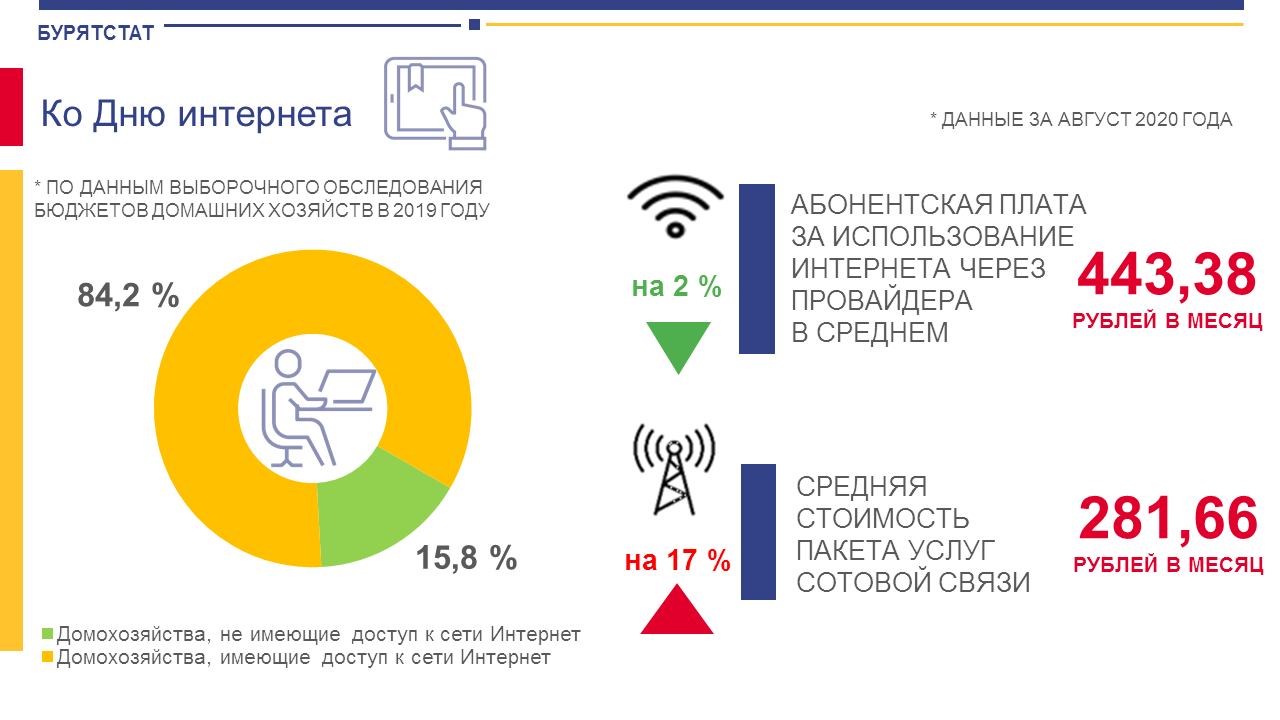 Бурятстат. Бурятия инфографика. Бурятия инфографика 2022. Бурятстат управления.