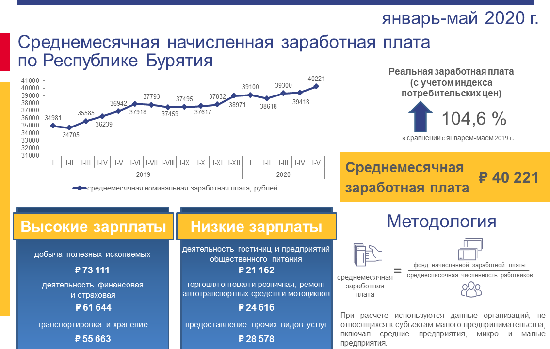 Новости статистики