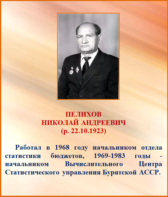Пелихов Николай Андреевич