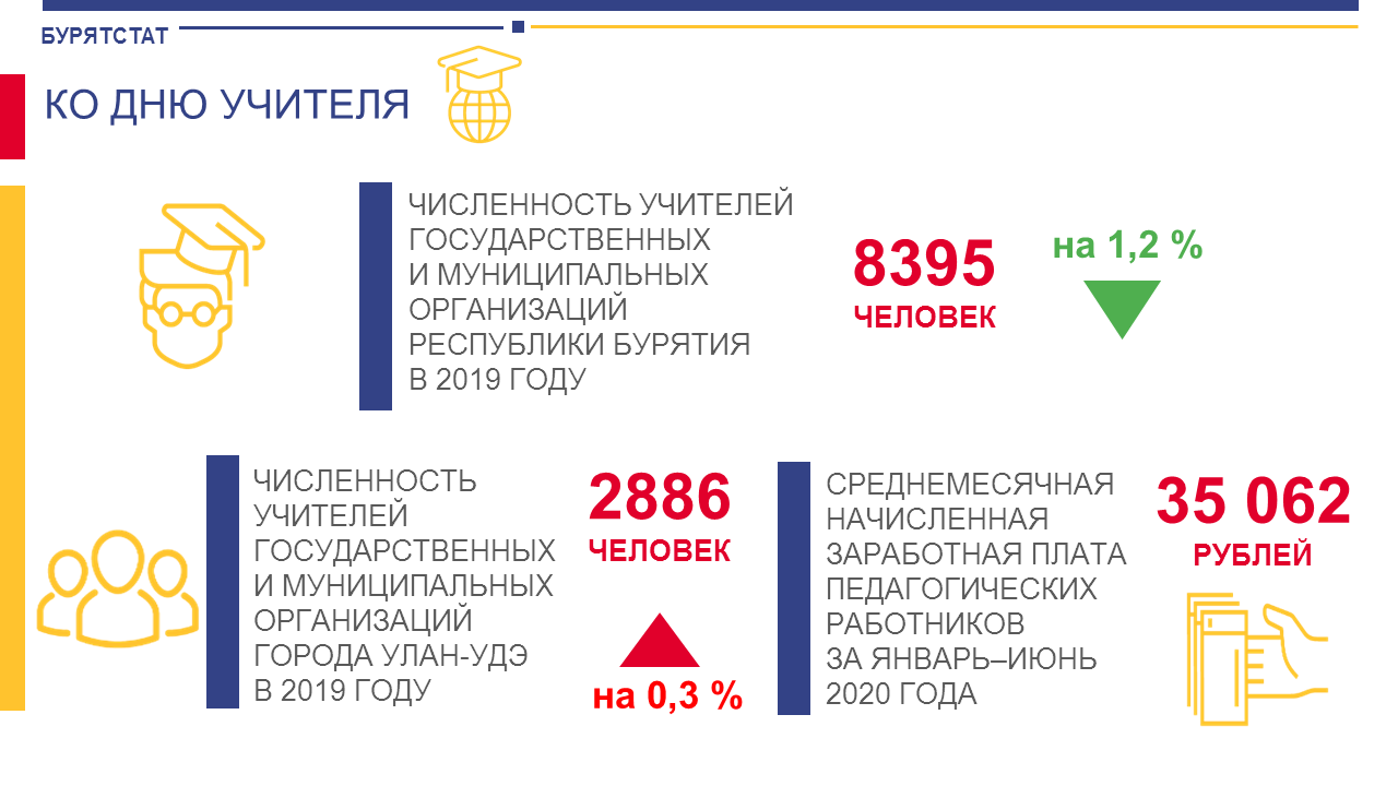 Бурятстат. Бурятстат плакат. Бурятстат Республики Бурятия отчеты. Бурятстат логотип.