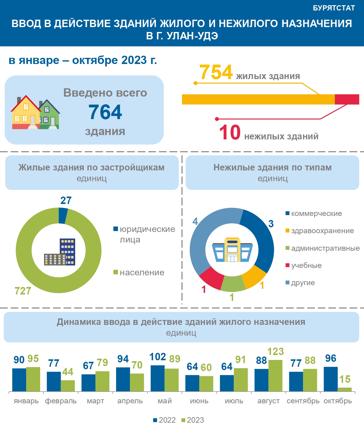 Инфографика