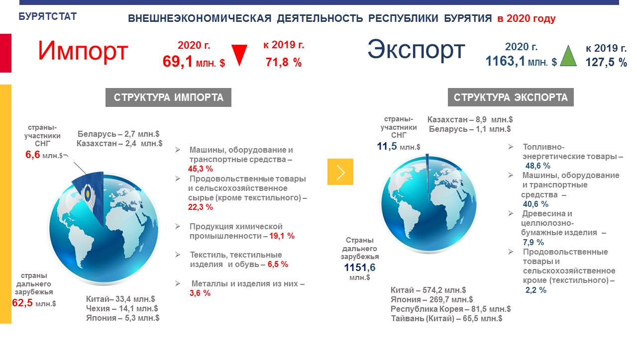 Новости статистики