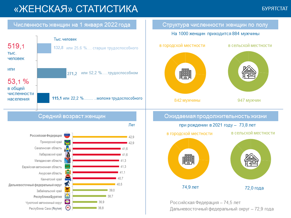 Инфографика