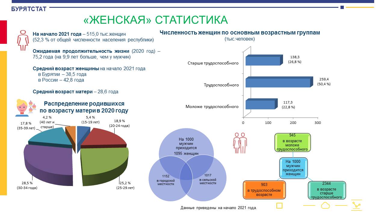 Новости статистики