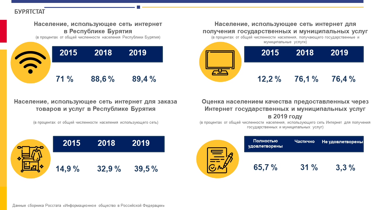 Население бурятии 2019. Статистика Бурятии. Бурятстат.