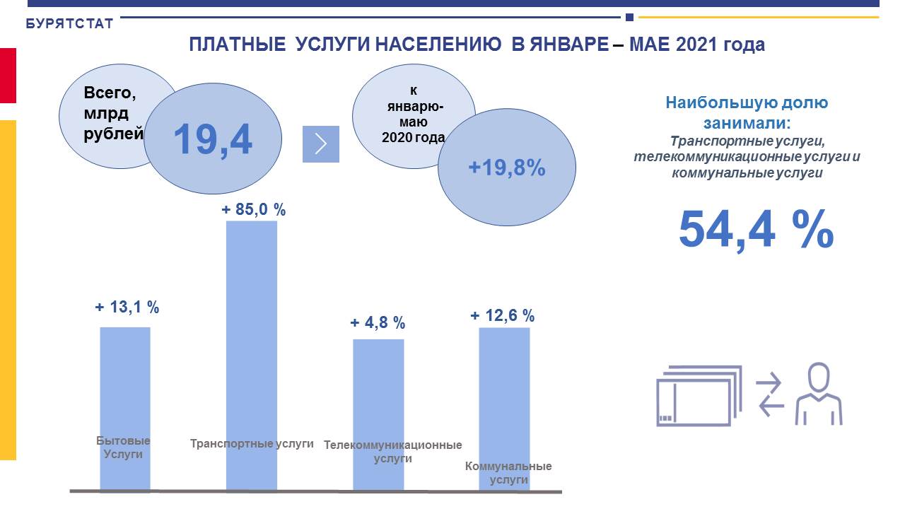 Новости статистики